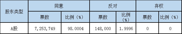 新澳门全年免费原料网