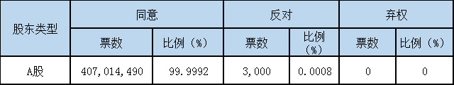 新澳门全年免费原料网