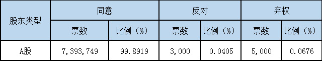 新澳门全年免费原料网